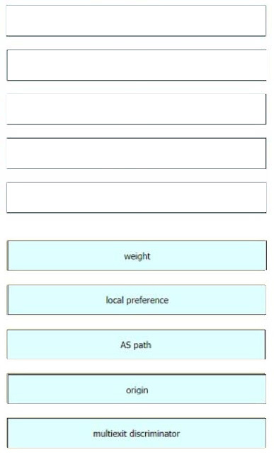 Correct answer diagram