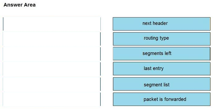 Correct answer diagram
