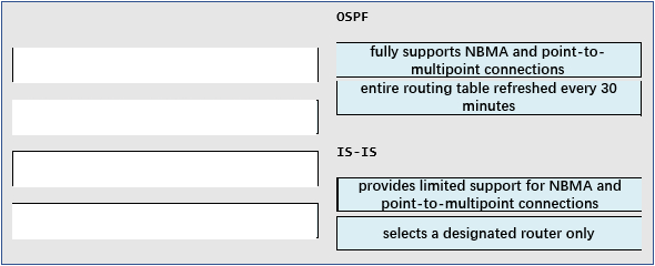 Correct answer diagram
