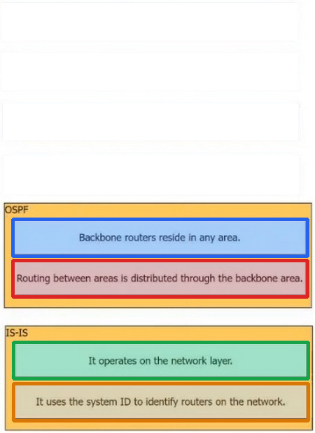 Correct answer diagram