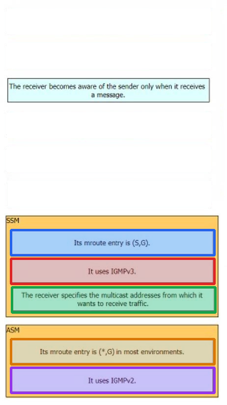 Correct answer diagram