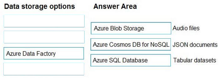 Correct answer diagram