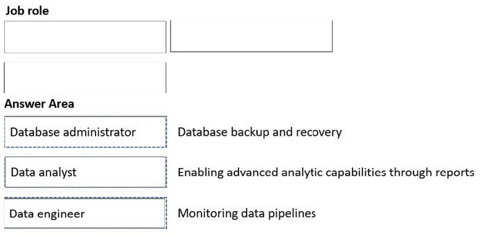 Correct answer diagram