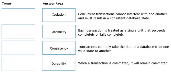 Correct answer diagram
