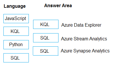 Correct answer diagram