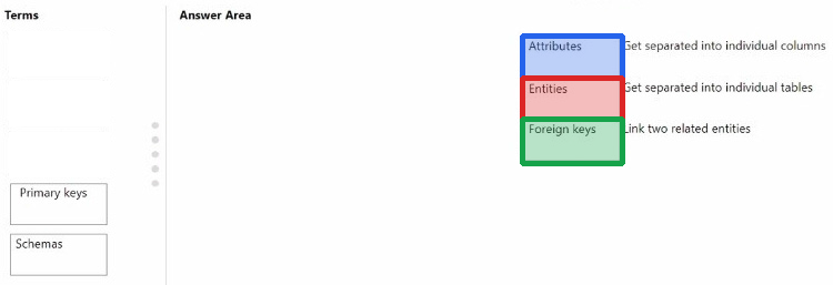 Correct answer diagram