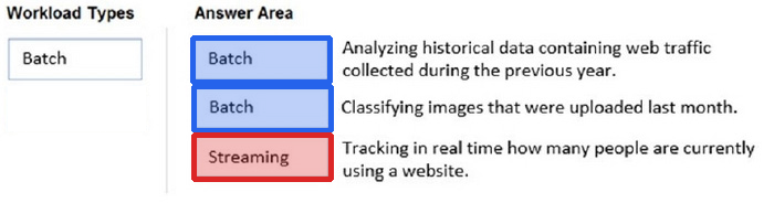 Correct answer diagram
