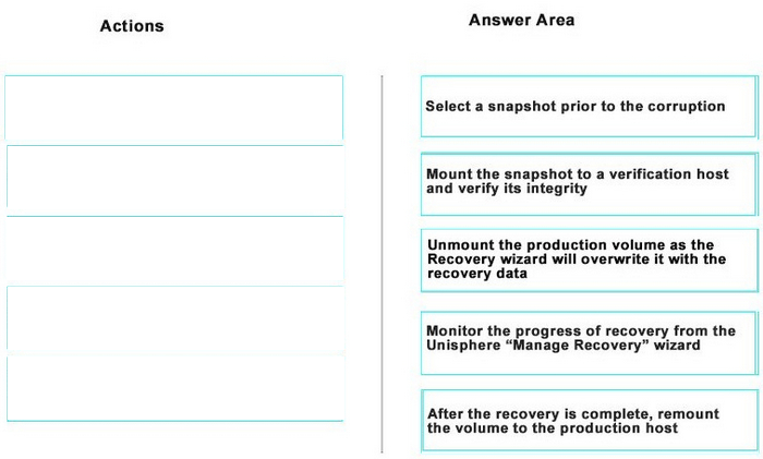 Correct answer diagram